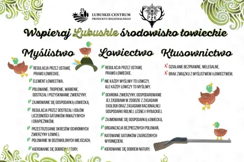 Grafika porównuje myślistwo, łowiectwo i kłusownictwo. Kłusownictwo to nielegalne działania, nie mające związku z myślistwem.