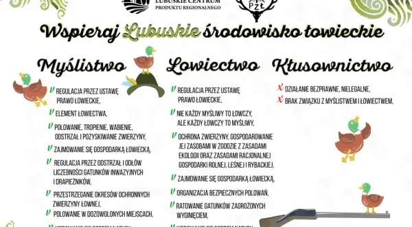 Grafika porównuje myślistwo, łowiectwo i kłusownictwo. Kłusownictwo to nielegalne działania, nie mające związku z myślistwem.