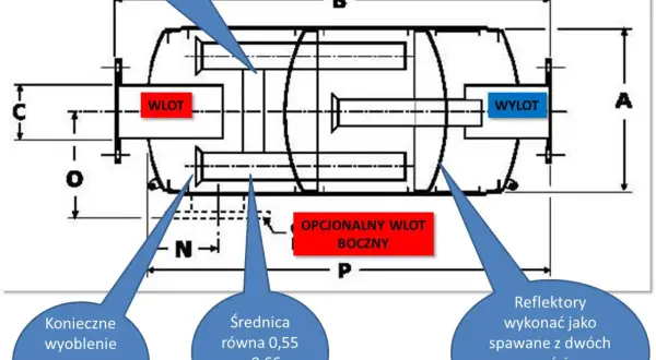 Schemat budowy tłumika z zaznaczonymi elementami: wlot, wylot, opcjonalny wlot boczny, rozpórka dysz, reflektory.
