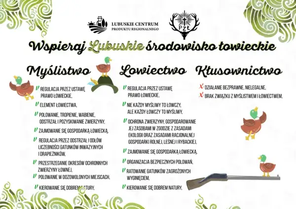 Grafika porównuje myślistwo, łowiectwo i kłusownictwo. Kłusownictwo to nielegalne działania, nie mające związku z myślistwem.